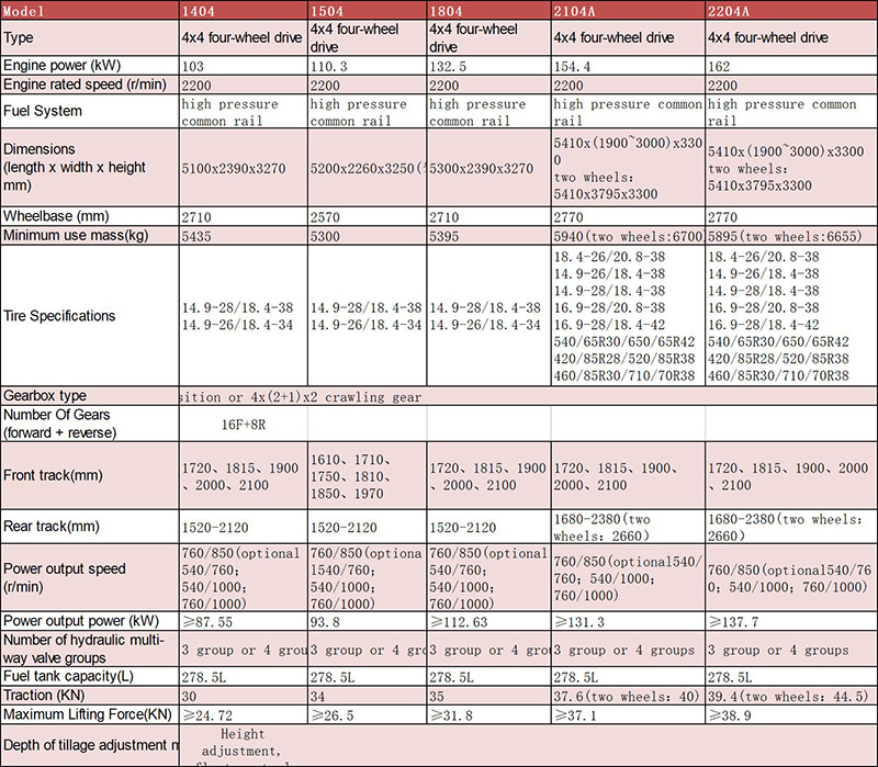 TF/TC Series 140-220HP Wheeled Tractor