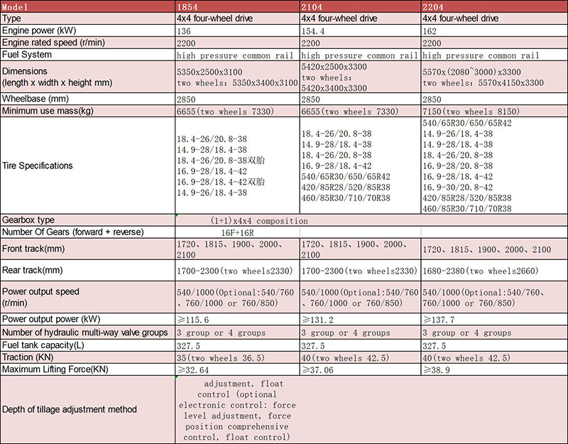 TG Series 185-220HP Wheeled Tractor